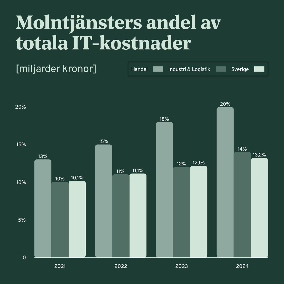 Nordlo_Infographic 1080x1080 p2