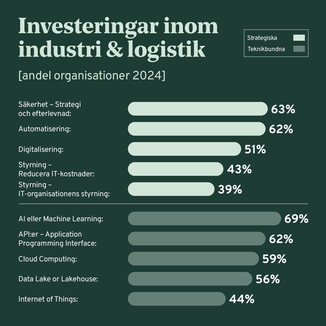 Nordlo_Infographic 1080x1080 p7