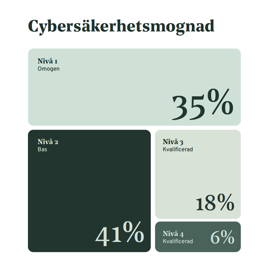 Skärmavbild 2025-04-23 kl. 11.31.45 Skärmavbild 2025-04-23 kl. 11.31.45