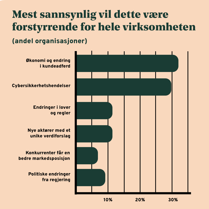 disruptivt graf norge