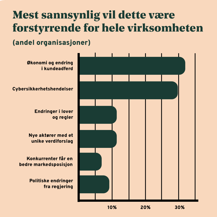 disruptivt graf norge disruptivt graf norge