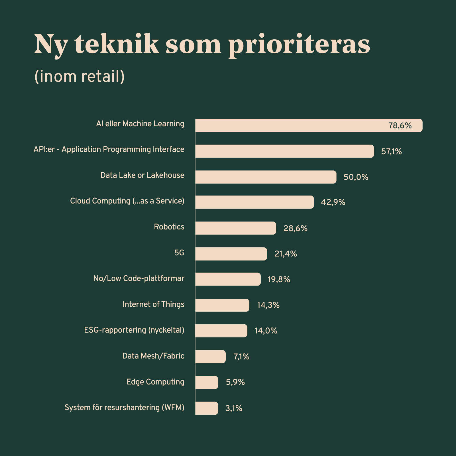 ny teknik ny teknik