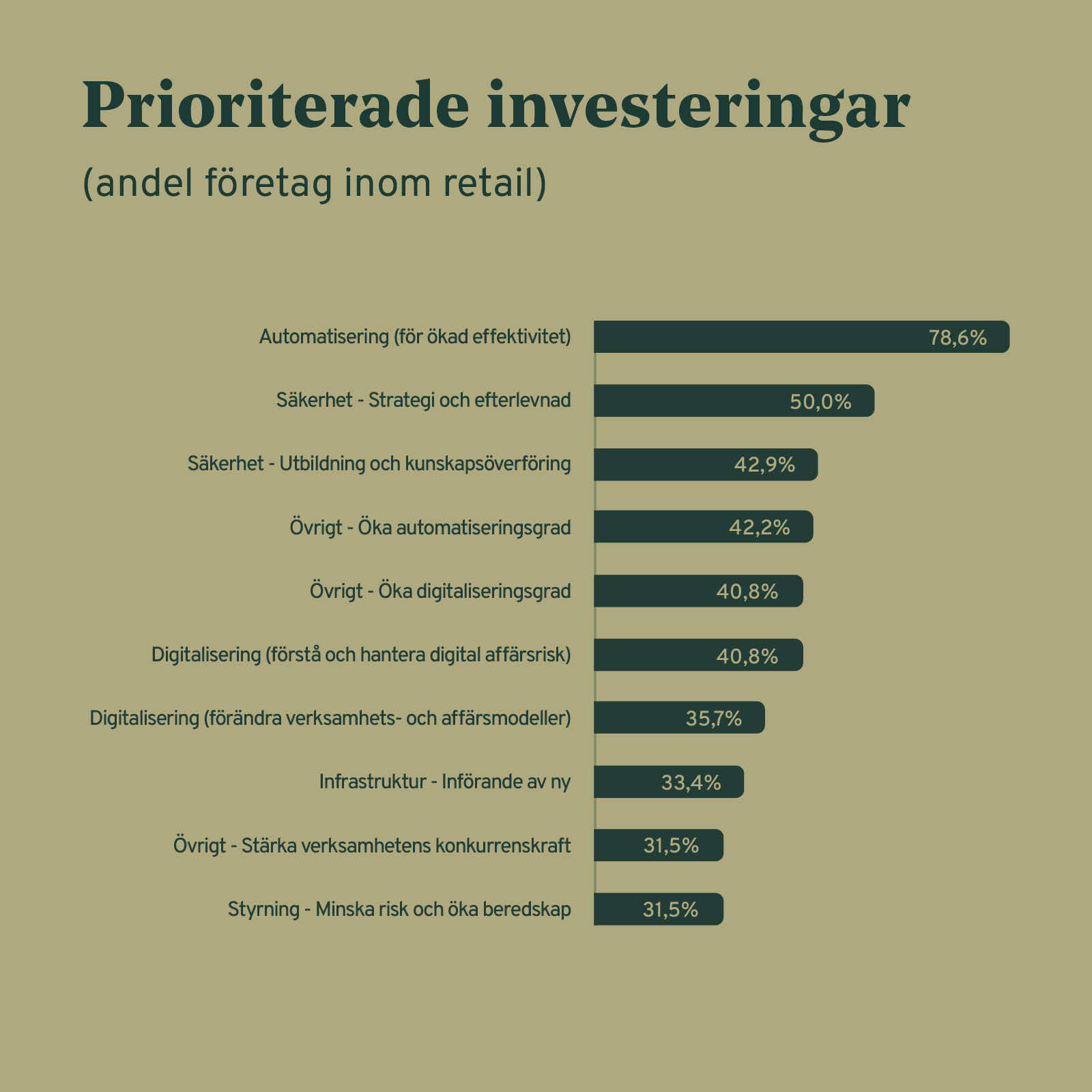 prioriterade investeringar prioriterade investeringar